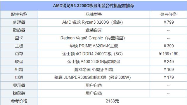 r33200g装机配置(r3 3200g装机)