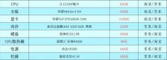 <b>3000到30000元游戏电脑主机配置单（2023最新游戏电脑配置表图片）</b>