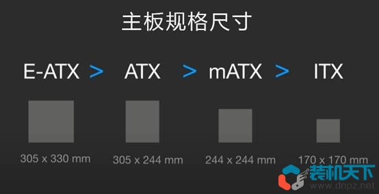 diy组装电脑配件选择指南（2023年自己组装电脑相关知识）